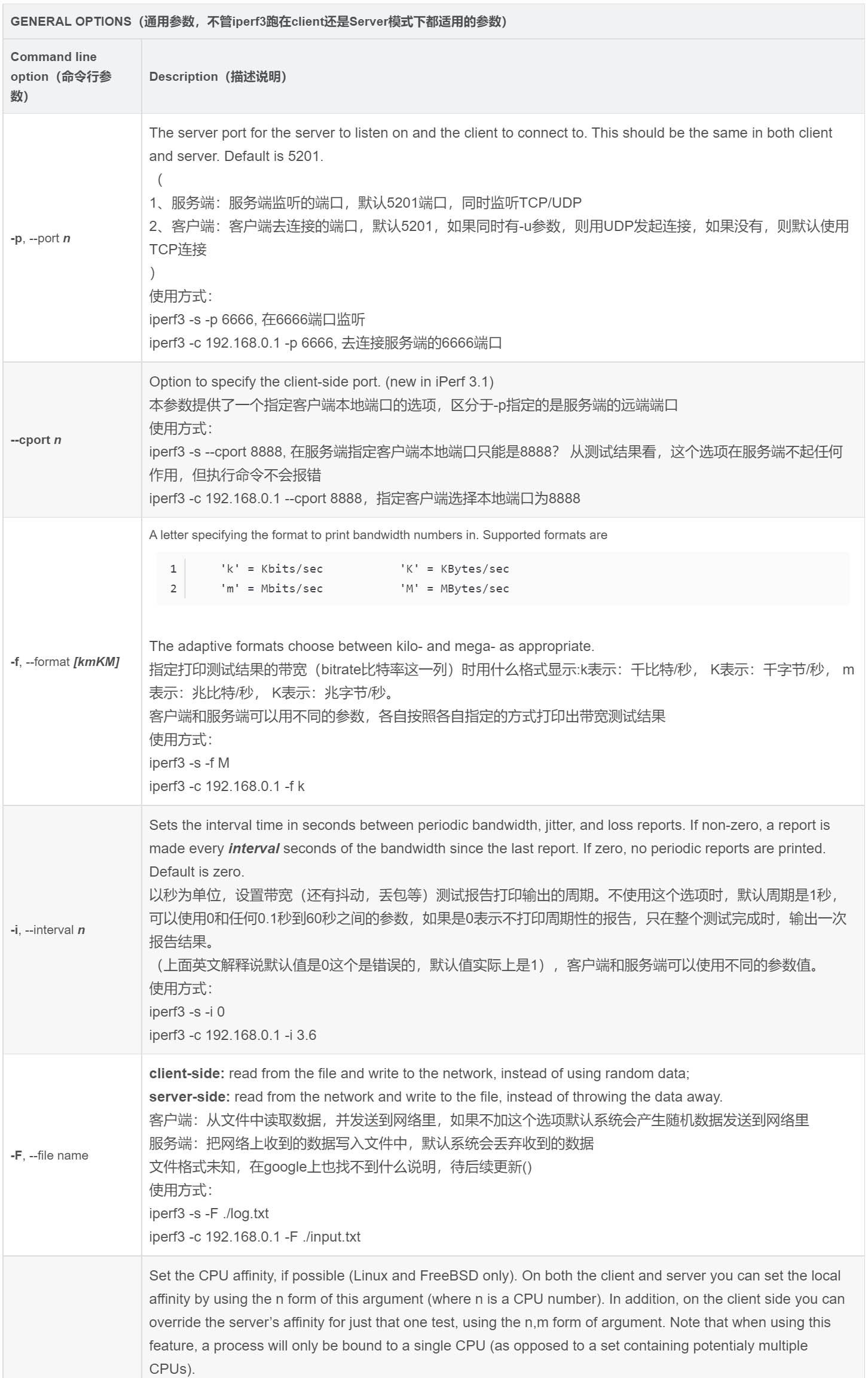 测试你的网卡真实性能  iPerf3详细的使用方法和命令参数详解下载  测试你的NAS万兆网插图3