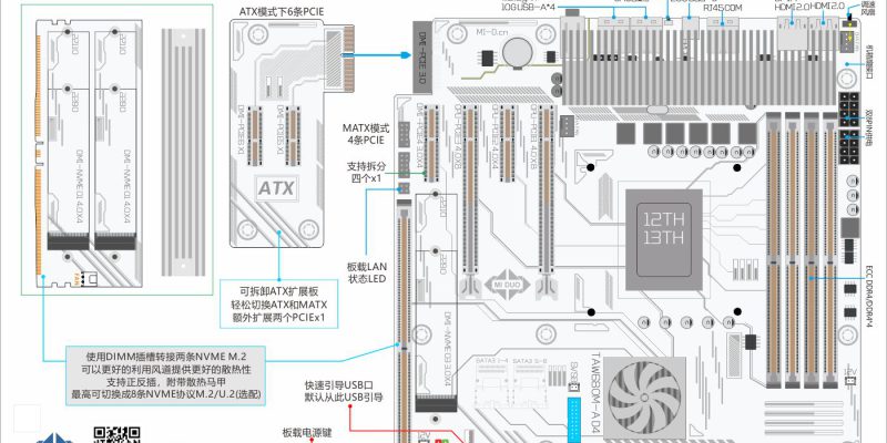 12/13代intel定制NAS/服务器主板Z690 W680缩略图
